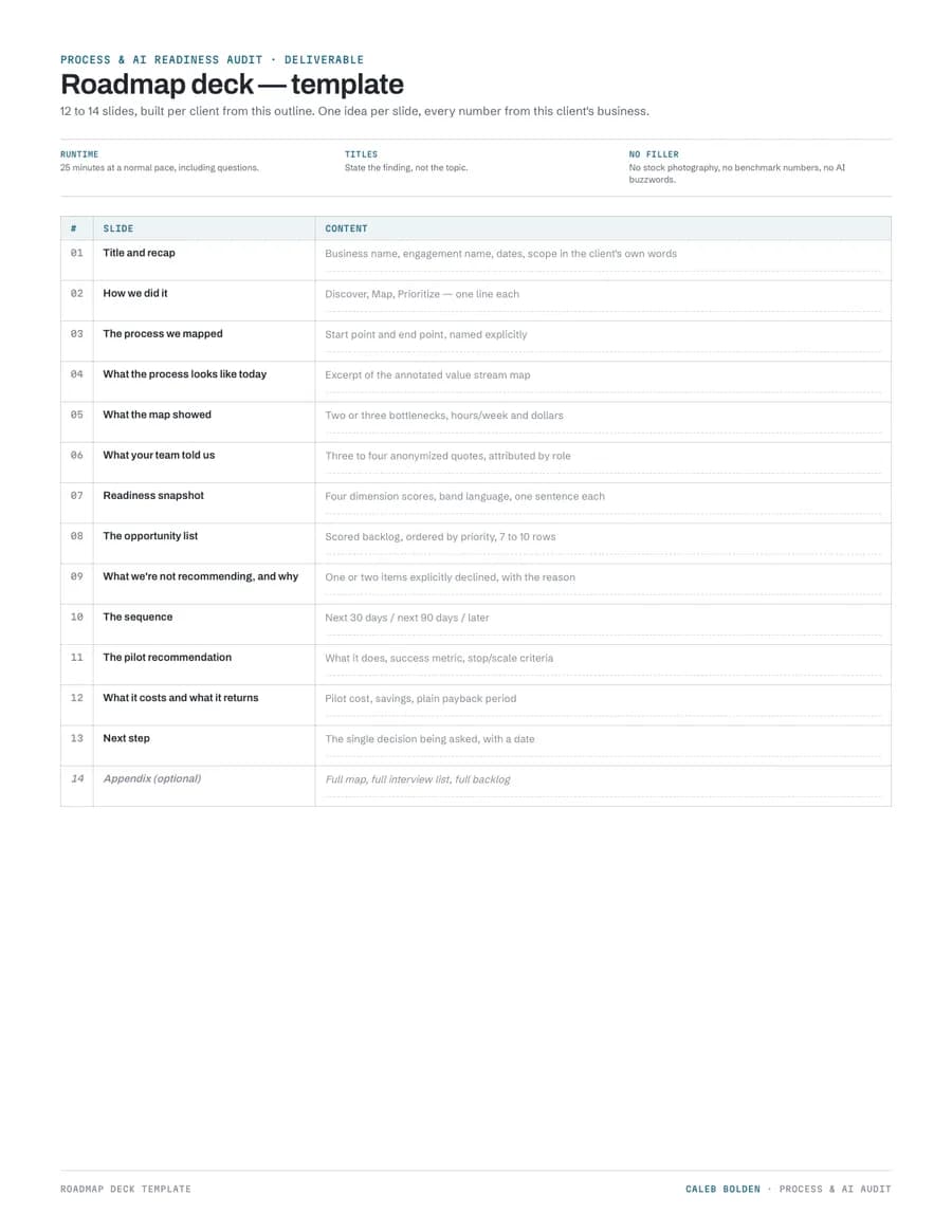 The blank 90-day roadmap page: sequenced builds with an owner, a success metric, and a stop-or-scale checkpoint